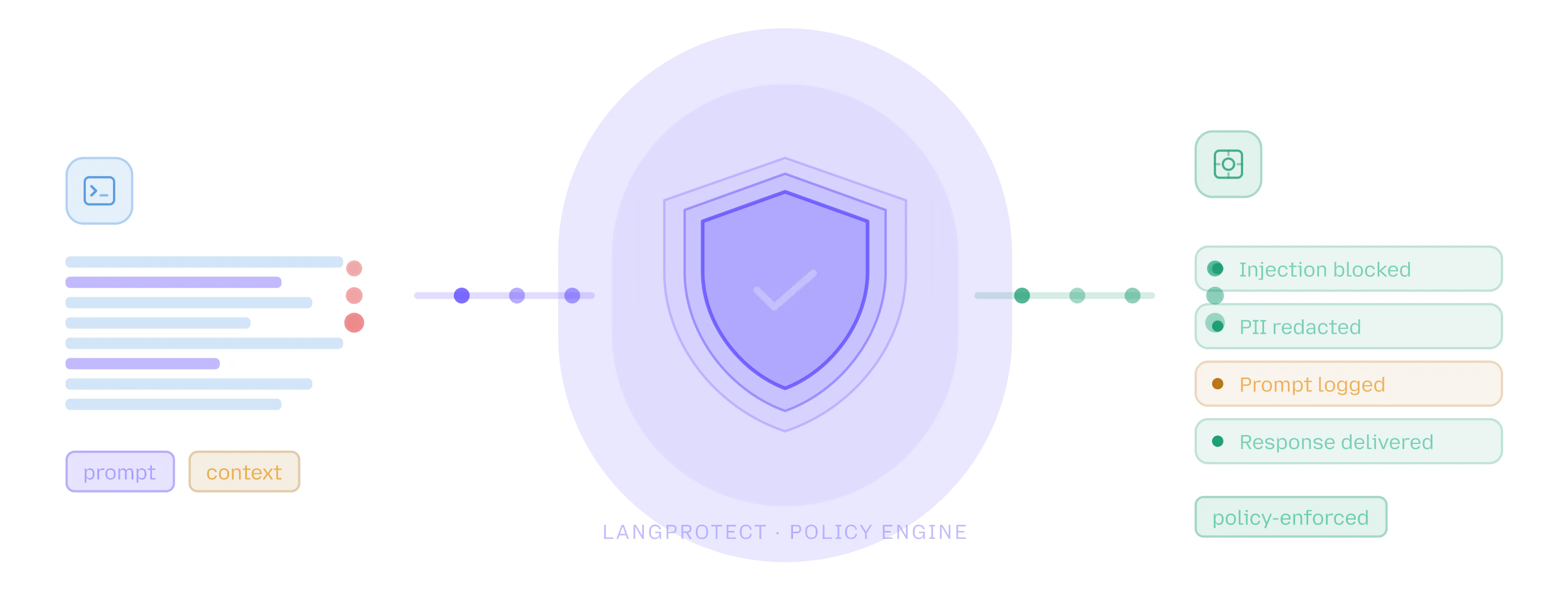 Dashboard and Extension