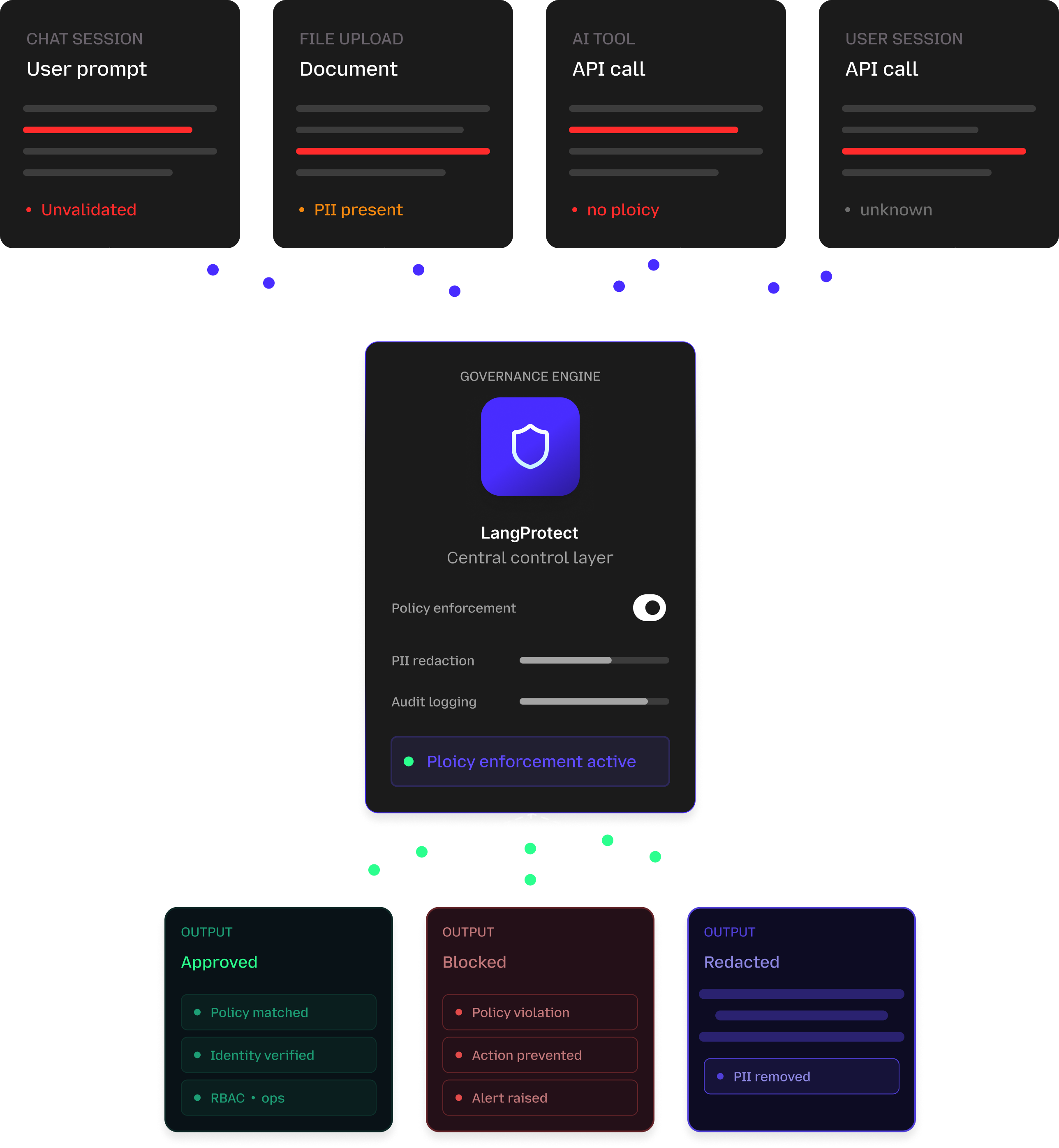 Dashboard and Extension