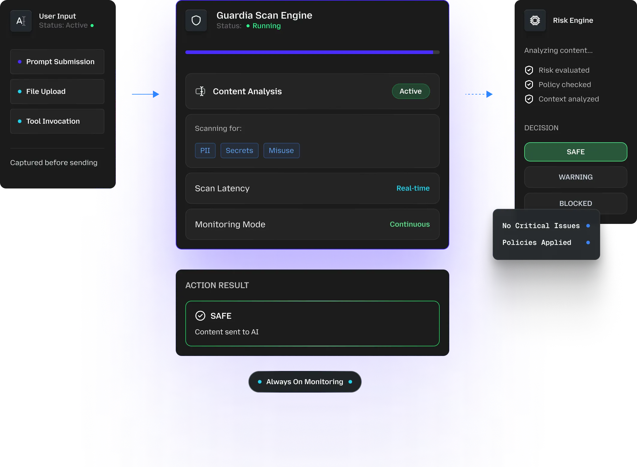 Guardia Scan Engine Flow