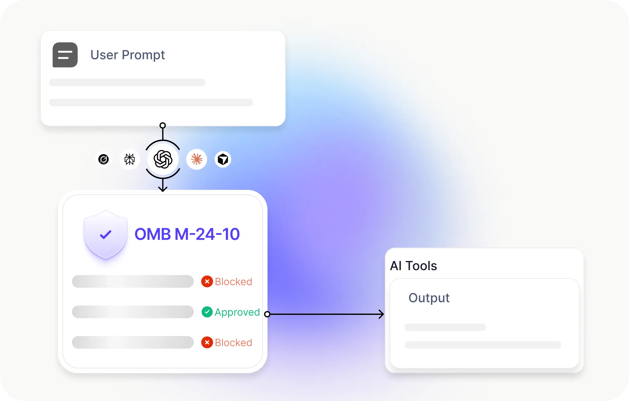 Federal Safety & Policy Enforcement